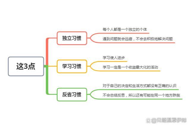 人到中年，越是没钱，越要逼自己养成这3个习惯，好运就来了