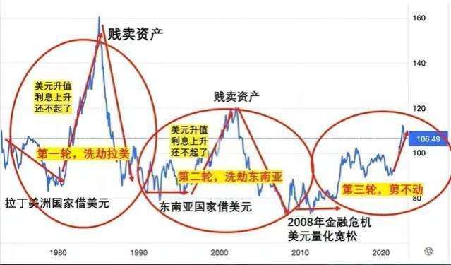 一旦金融战失败，美国将进入穷途末路，国际格局重塑，就看谁引爆