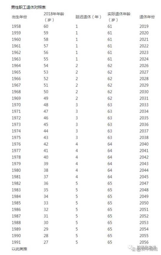 延迟退休来了！60、70、80、90后你们准备好了吗？养老金变化