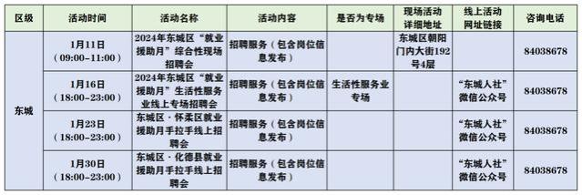 北京市2024年就业援助月来啦~260多场招聘活动！时间、地点详情看这里