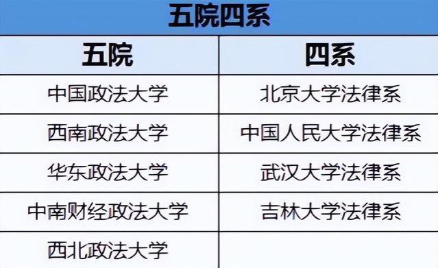 学生高考考500分，谨慎选择这3个高热度专业，就业或许有一些困难