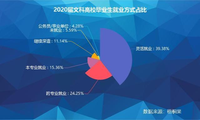 文科生就业新出路！上外大阿拉伯语专业助你拓宽职业选择