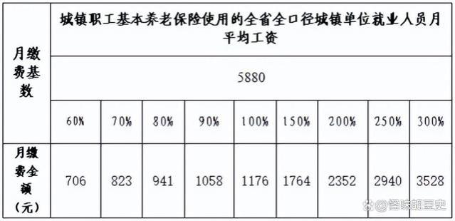 春节之前，退休人员能收到这3笔钱，金额最多可超千元