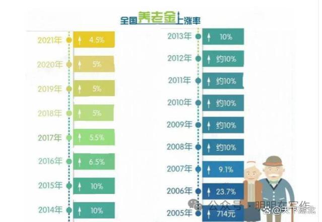 退休人员注意了！2024年养老金新规大揭秘，这些福利你知道吗？