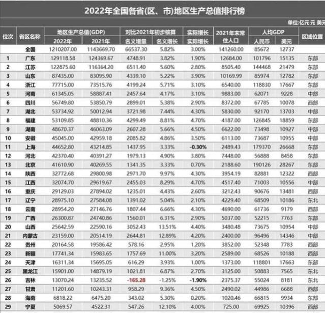 基本工资13000，年总收入不到22万，江浙某公务员待遇被曝！