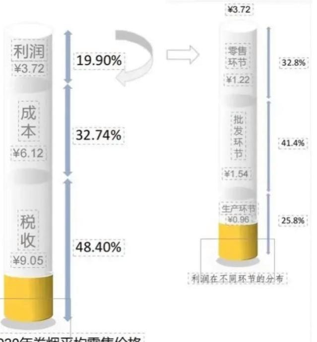 2023年烟民与酒鬼：烟慢慢变贵，酒越来越便宜，社交属性在降低