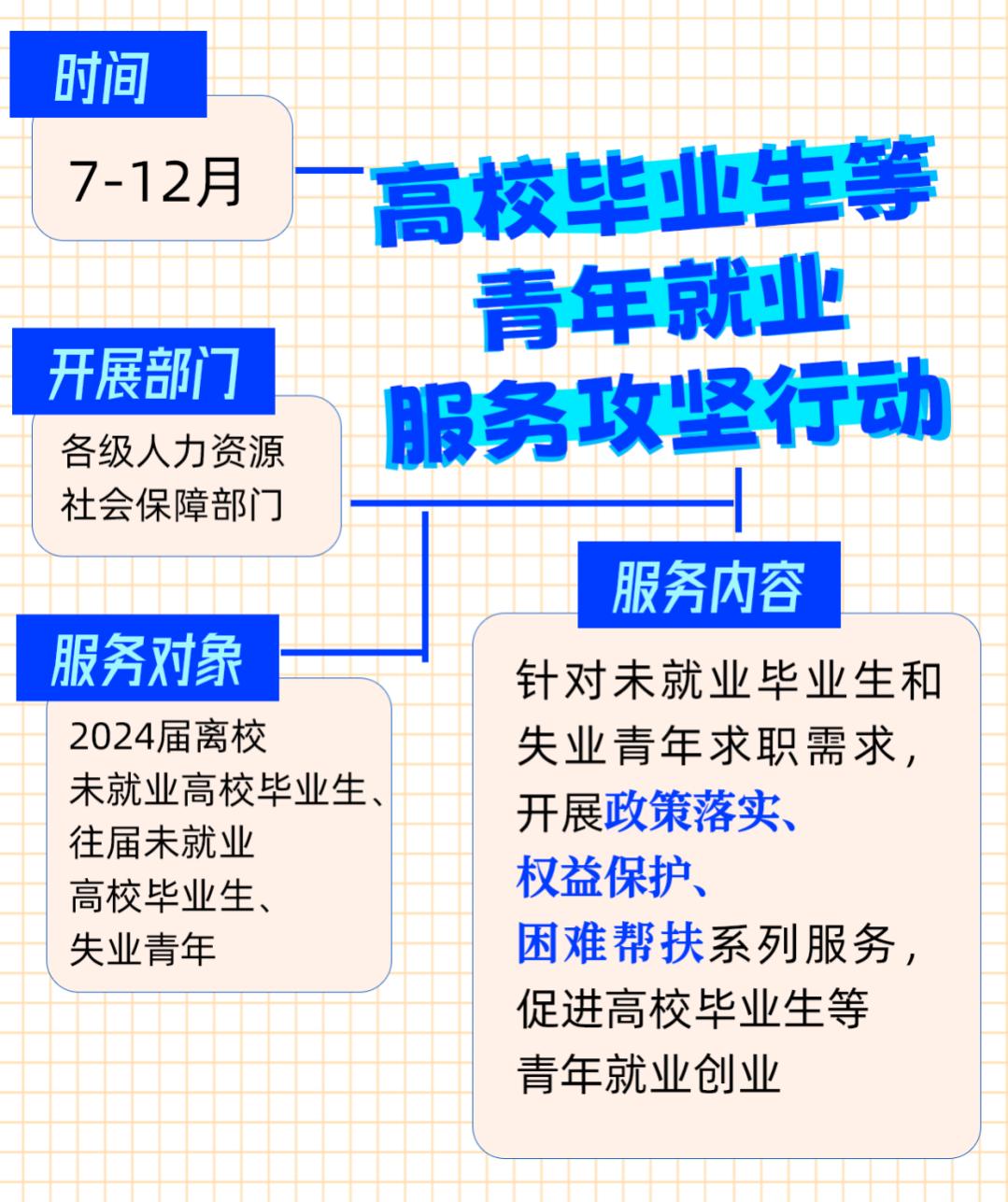 月月有招聘！2024年全国公共就业服务专项活动安排来了→