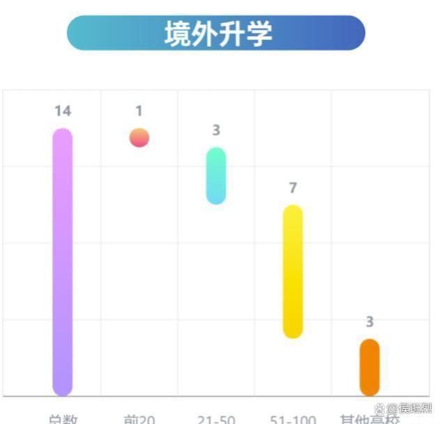 南科大升学就业情况：高分学生报考值得亏不亏？