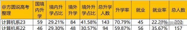 南科大升学就业情况：高分学生报考值得亏不亏？