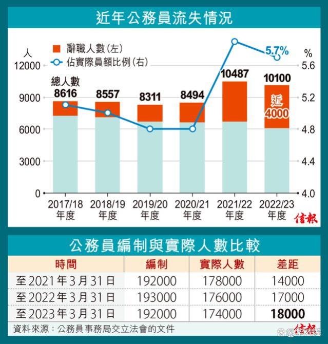 48岁还能考上香港公务员，震惊内地网友！去香港考公要什么条件？