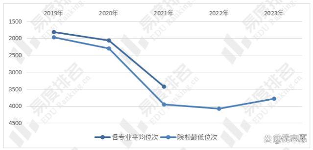 南京航空航天大学教学实力及就业分析：江苏省内录取位次有所降低