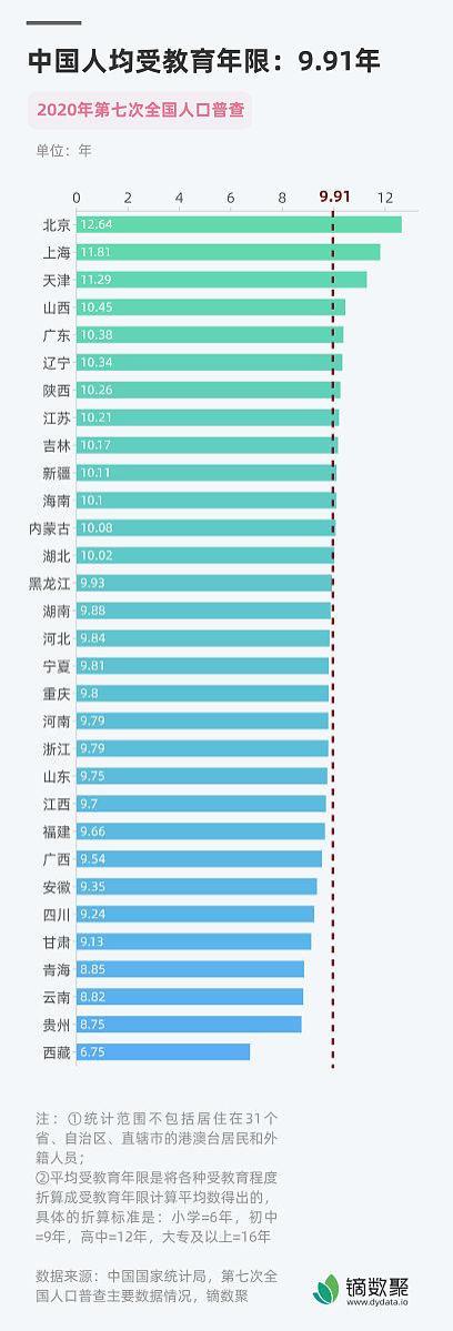 一图了解全国各省养老待遇：31个地区人均基本养老金调整情况一览