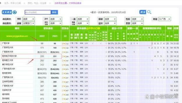 广西大学与桂林电子科技大学：就业升学数据揭秘