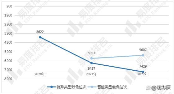 河海大学教学实力及就业分析，研究生大幅扩招！