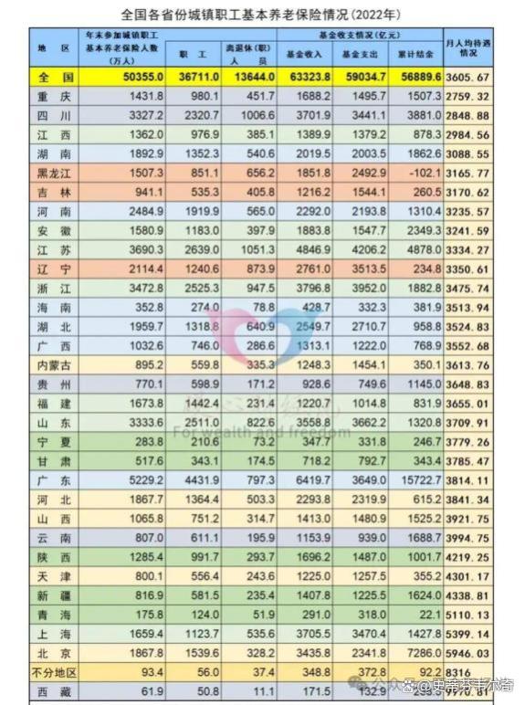 2024年春节赶上养老金发放，能提前发放吗？看一看各地的发放时间