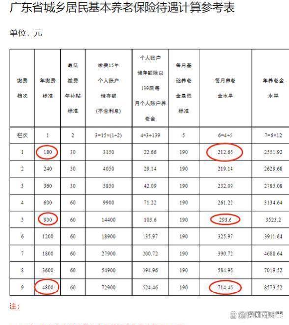 国家出手！收益率20%，一年收回本金，养老金宝藏即将面世