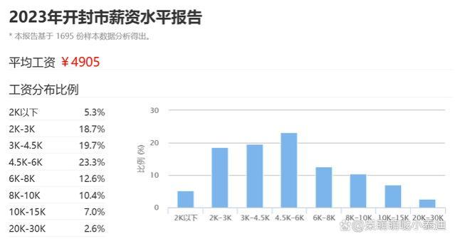 河南开封科级公务员薪资曝光