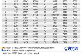 机构最新报告：38个城市平均招聘月薪超1万元