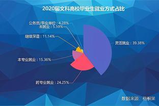 文科生就业新出路！上外大阿拉伯语专业助你拓宽职业选择