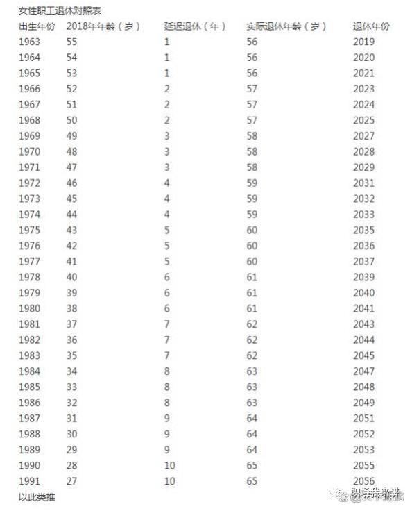 延迟退休来了！60、70、80、90后你们准备好了吗？养老金变化