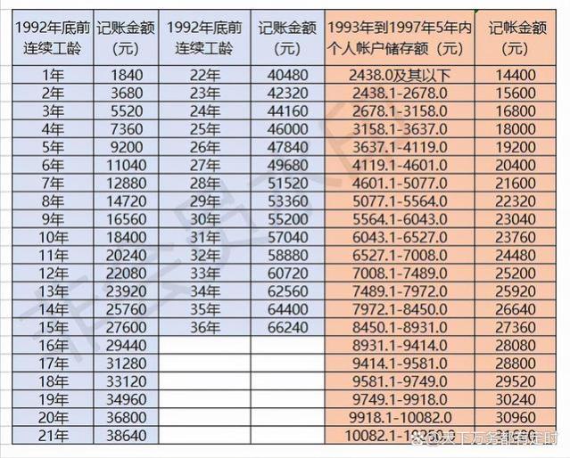 超赞的上海过渡性养老金计算办法