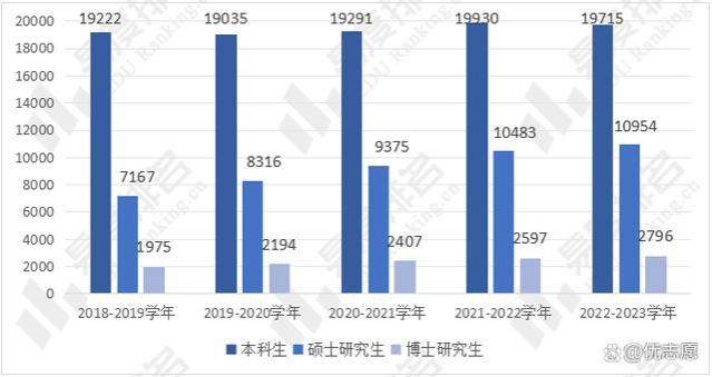 南京航空航天大学教学实力及就业分析：江苏省内录取位次有所降低