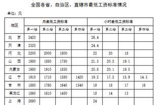 31省份最低工资表出炉！@湖南人，你的工资不能低于这个数