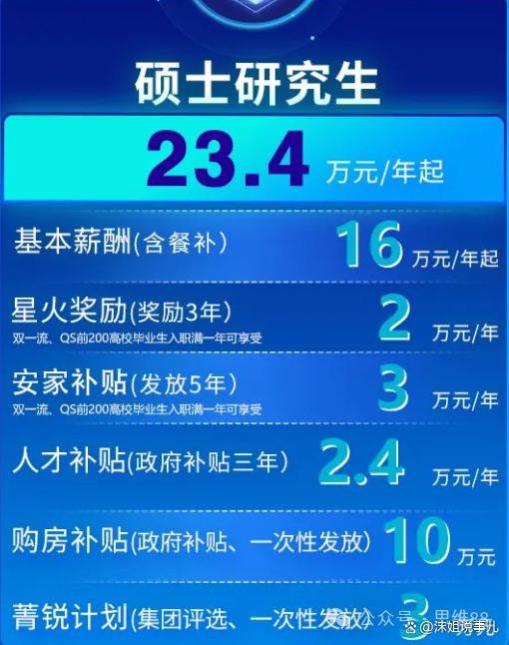 山东核电，年薪最高42w+、八险二金、7类专业为主