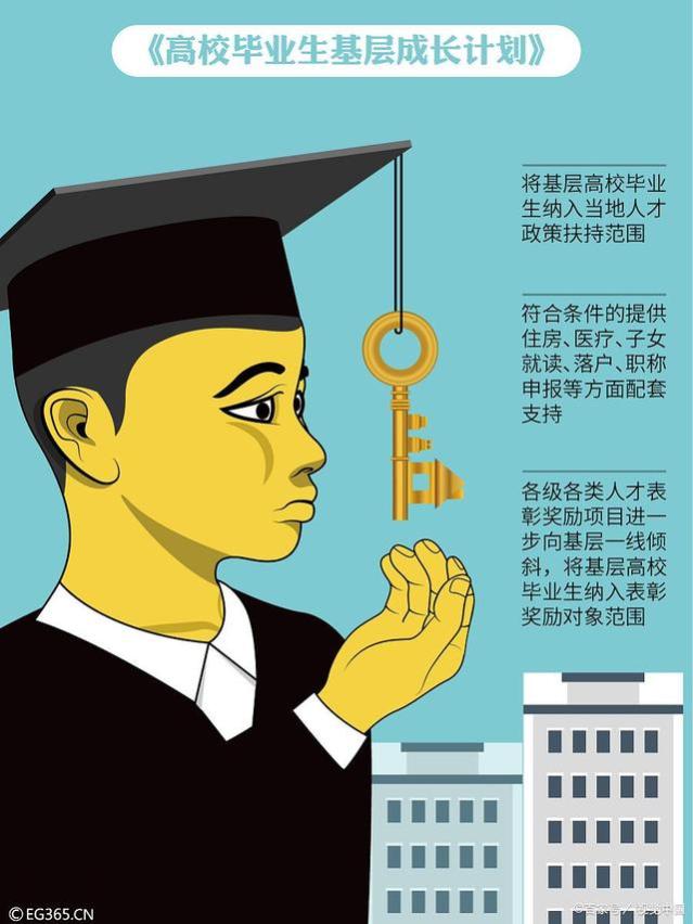 为何越来越多名校生，放弃高学历读职校？职业规划让人大开眼界