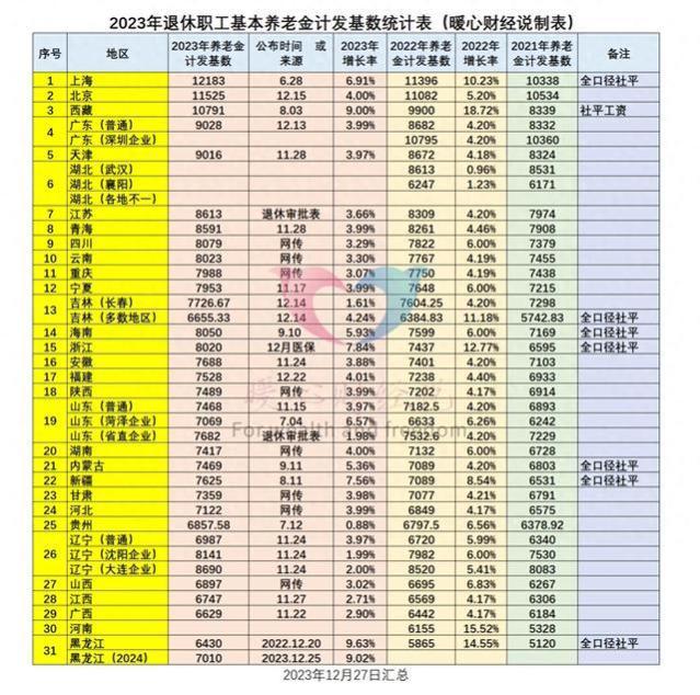 1964年出生，2024年1月退休，工龄40年，临时养老金能发多少？