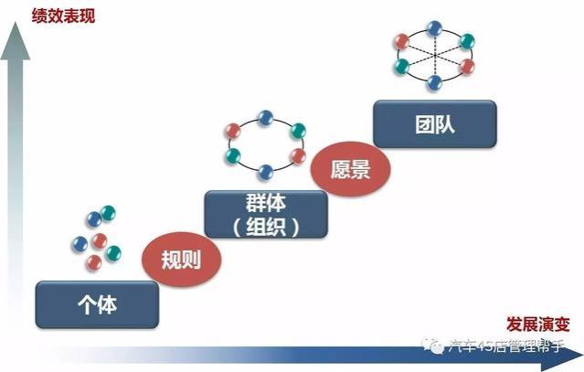 到底什么是职场中员工和领导的共同目标呢？