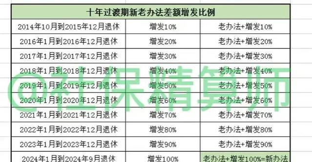 新政出台，机关事业单位退休人员养老金待遇大幅提升