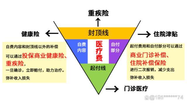 2024年退休人员医保返款变化，70岁以上退休人员能获得更多吗？