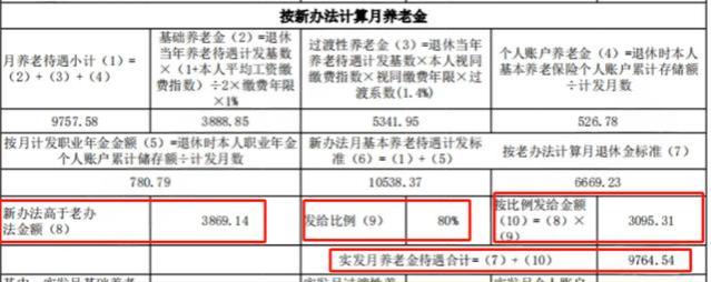 事业单位工作，社保交了40年，拿到养老金后惊呆了