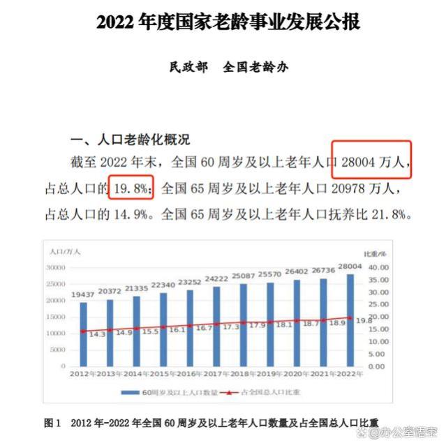 2024养老金调整：年满70岁，每月领3736.8元养老金，这是真的吗？