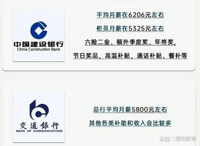 6大行应届生薪资待遇流出，没有对比就没有伤害，网友：差距突出