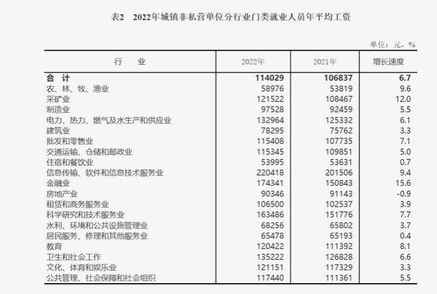 大部分中国人的月薪都万了吗？