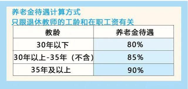 教师工资大调整？想领8000元+退休金，必须满足这3个条件