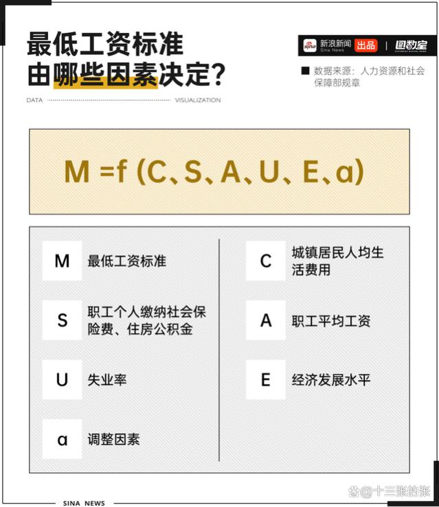 “新年红包来袭：中国多地上调最低工资标准，生活保障再升级！”