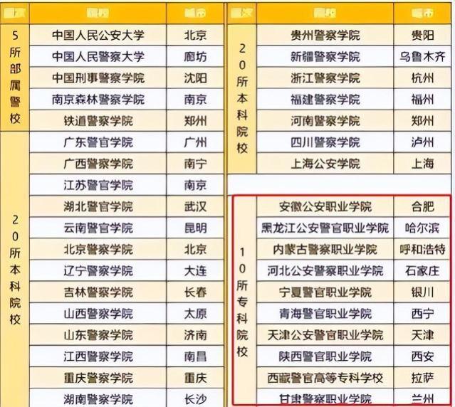 学生高考考500分，谨慎选择这3个高热度专业，就业或许有一些困难