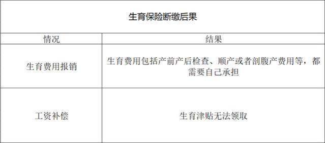 辞职后社保续缴全攻略，一篇文章搞定所有问题！