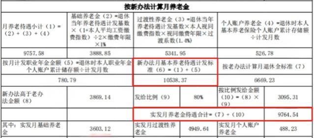 事业单位工作，社保交了40年，拿到养老金后惊呆了