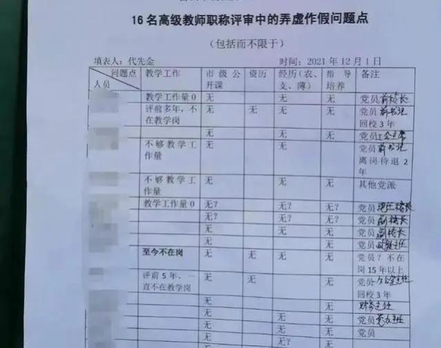 纪实：四川教师举报16名同事，官方已查1人，个人泄愤还是黑幕？