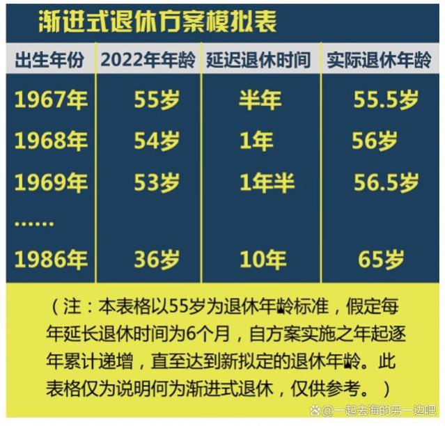 延迟退休板上钉钉？65岁或成新标准？背后影响不容小觑