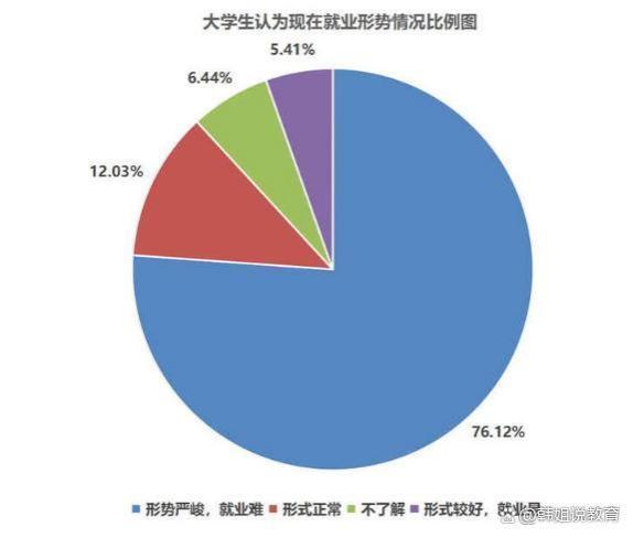 中国的就业问题变成大学生的就业问题，已成为一个“教育问题”？