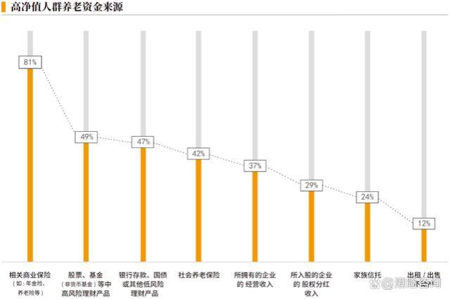 高净值人群的养老金规划指南