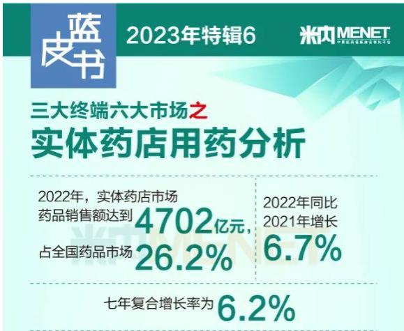 金戈领跑“西地那非”！米内网榜单揭示中国城市实体药店市场格局