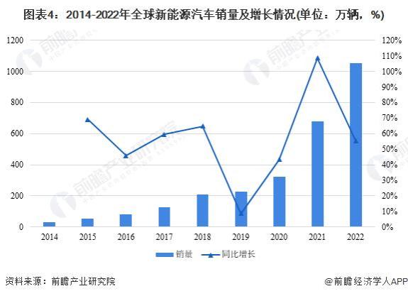 电动汽车进入“寒冬期”？继特斯拉裁员10%后，又一巨头充电桩业务裁员10%以上「附新能源汽车行业发展现状分析」