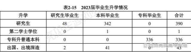 广西科技大学2023就业质量报告（精简版）