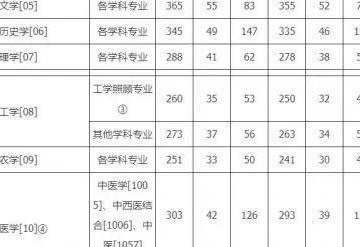 考研国家线出炉，考生疑虑增。如何应对“内卷”？